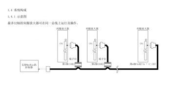 如何突破FX3U PLC只能控制3軸伺服的局限？海藍機電告訴你！