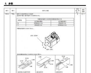 三菱伺服驅(qū)動器參數(shù)需要設(shè)置些什么？