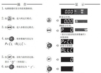 三菱變頻器F740系列恢復(fù)出廠設(shè)置該怎么操作？