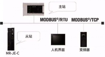 三菱伺服放大器新品亮相，可對應(yīng)CC-Link IE Field Basic。