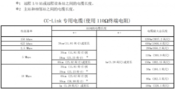 提醒！三菱CC-Link容易被忽略的使用要點(diǎn)