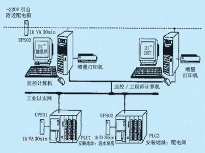 PLC、DCS控制系統(tǒng)之間的差異