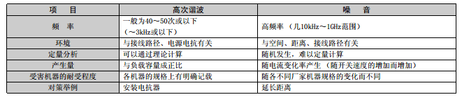 造成三菱變頻器抖動(dòng)的原因