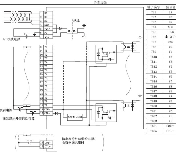 AJ65SBTB1-8TE外部接線圖