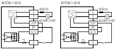 FX3U-64MR/ES-A輸入接線