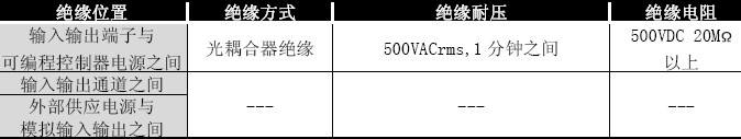 Q64AD2DA絕緣方式