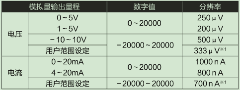 L60DA4-CM輸入輸出特性、分辨率