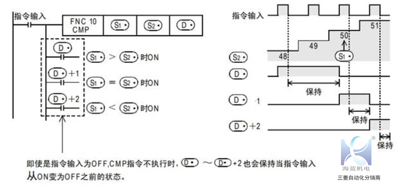 三菱PLC比較指令