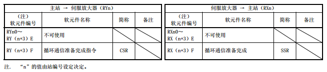 三菱CC-Link IE Field Basic設(shè)置