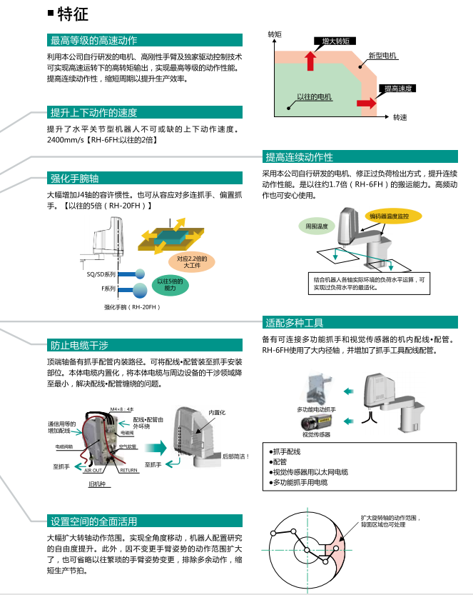 三菱水平多關節(jié)型機器人系列的組成與特征