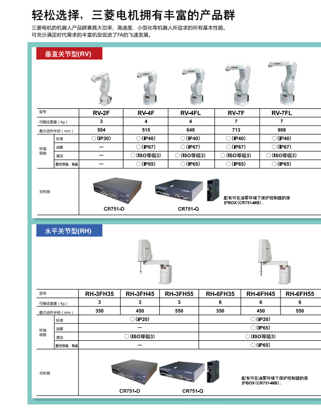 輕松選擇，三菱電機(jī)機(jī)器人擁有豐富的產(chǎn)品群