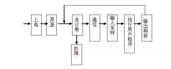 三菱PLC初學(xué)者只要解決這50個(gè)問題，那你就覺得很容易上手？