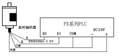 三菱PLC初學(xué)者只要解決這50個(gè)問題，那你就覺得很容易上手？