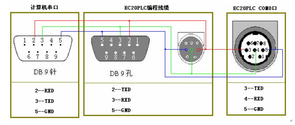 三菱伺服電機的控制問題有哪些？