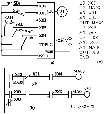 三菱PLC與單片機區(qū)別以及工作原理是？